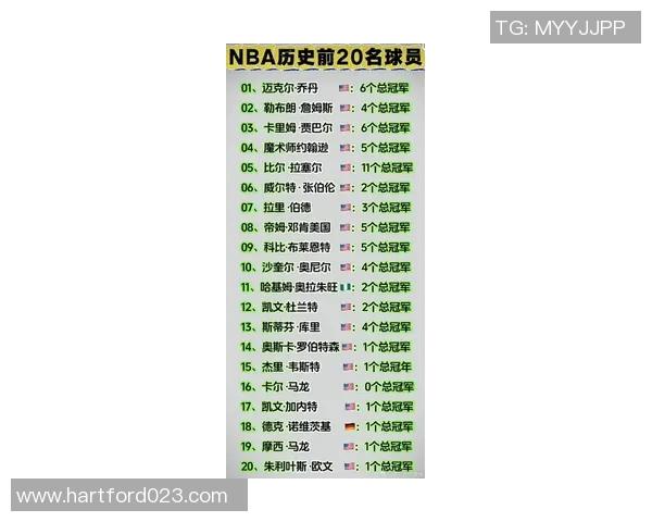 美国体育明星排行榜揭晓谁是最具影响力的运动传奇人物